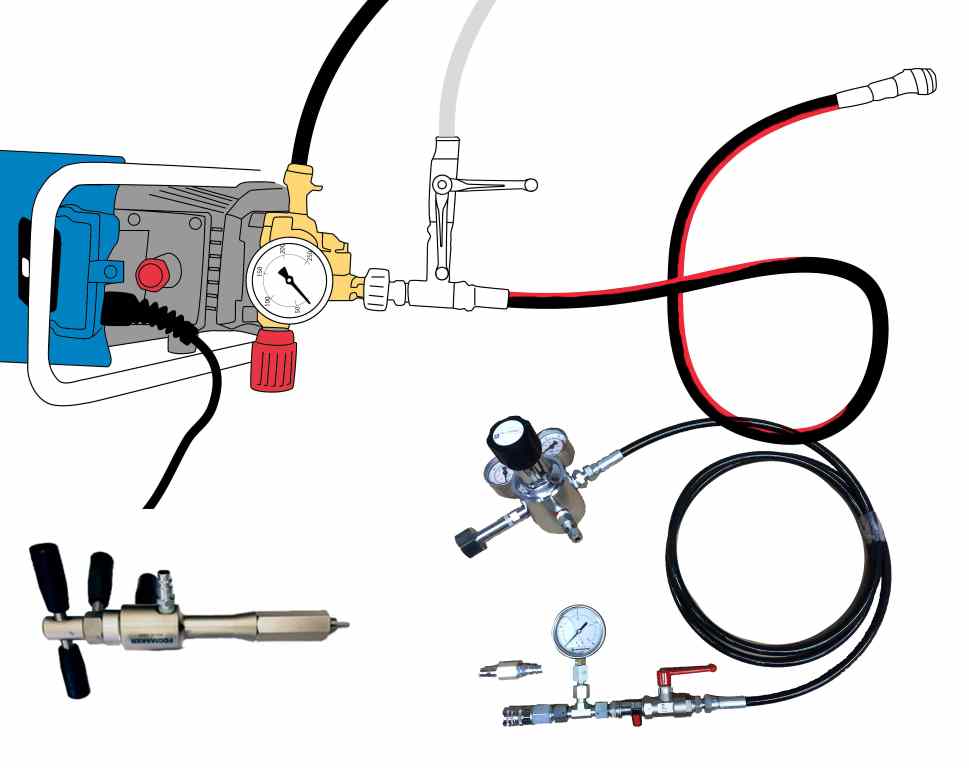 Komplettes Füllstationsset für die Fogmaker Brandlöschanlage. inkl.: Füllpumpe mit Schlauchsatz (1811-05) Füllwerkzeug R1/4" lang (1800-L) Gasfüllset inkl. Gas Regler (7910)